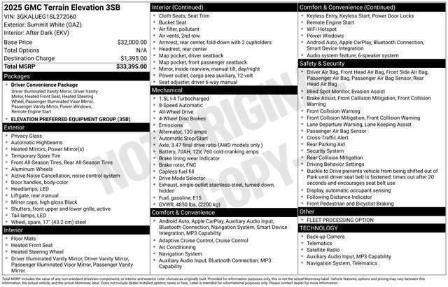2025 GMC Terrain Elevation
