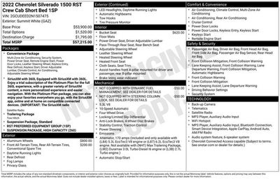 2022 Chevrolet Silverado 1500 RST